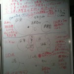 ホワイトボード03